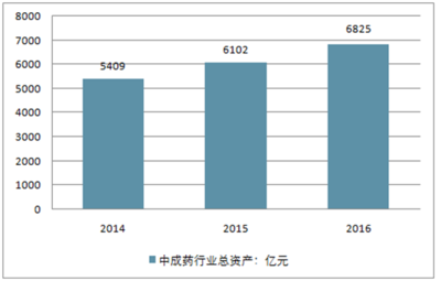 2018-2024年中國(guó)中藥大健康及醫(yī)療器械融資租賃行業(yè)研究及發(fā)展趨勢(shì)分析