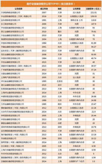 中國(guó)醫(yī)療設(shè)備融資租賃企業(yè)TOP40盤(pán)點(diǎn)與行業(yè)現(xiàn)狀分析 機(jī)遇與挑戰(zhàn)并存